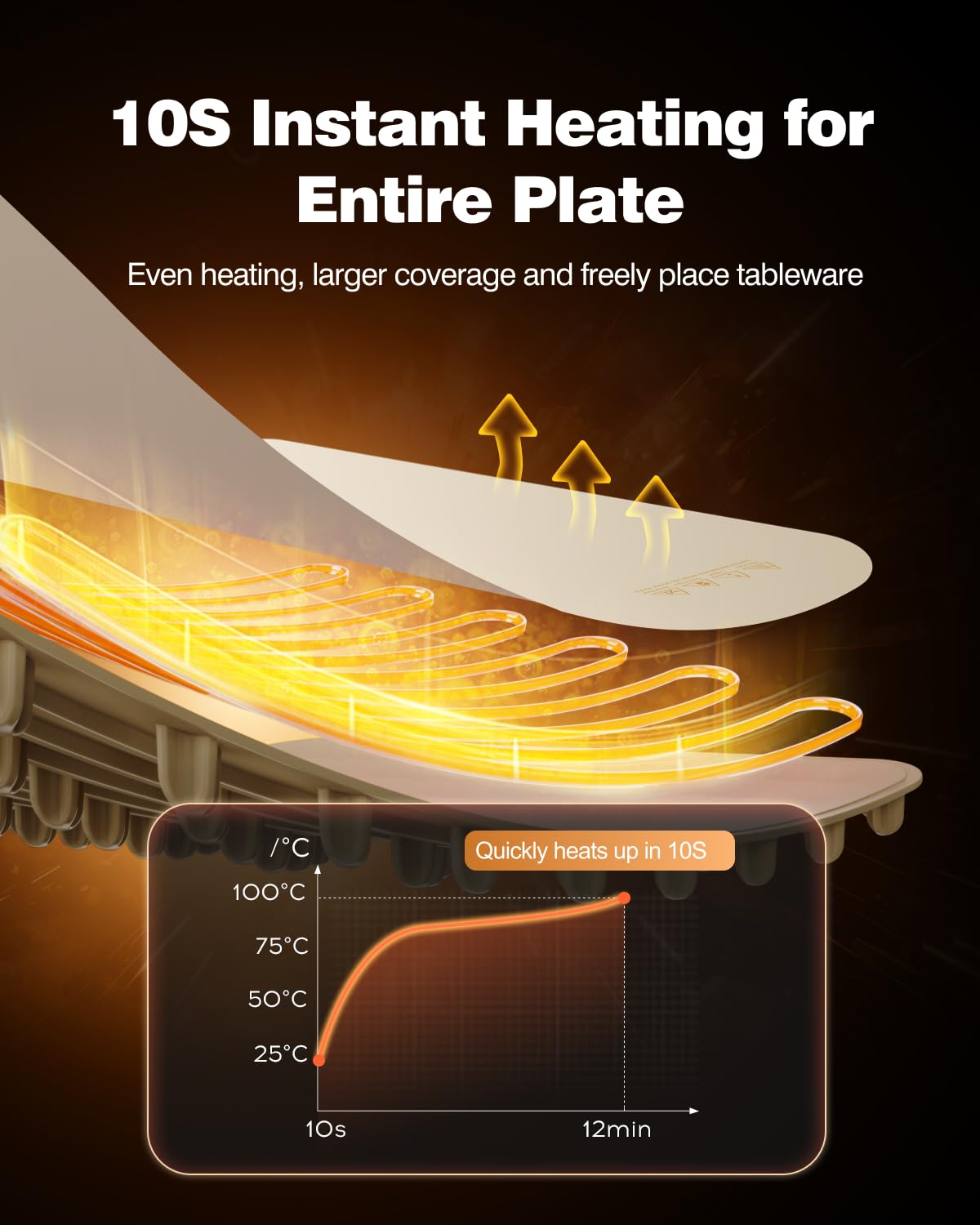 Electric Silicone Food Warmer Mat – Heating Tray for Buffet, Parties & Kitchen Use | Waterproof, Rollable & Easy to Clean
