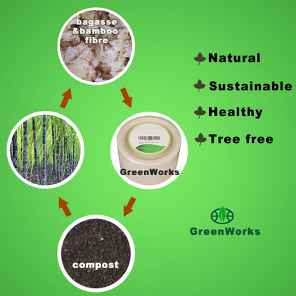 6-Inch Compostable Heavyweight Plates – 100% Biodegradable Bagasse & Bamboo Fiber (Pack of 50)