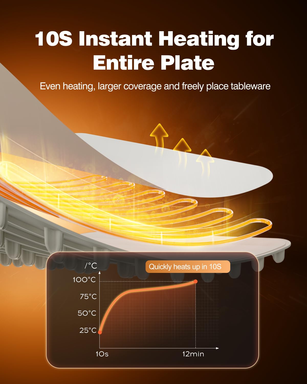 Electric Silicone Food Warmer Mat – Heating Tray for Buffet, Parties & Kitchen Use | Waterproof, Rollable & Easy to Clean