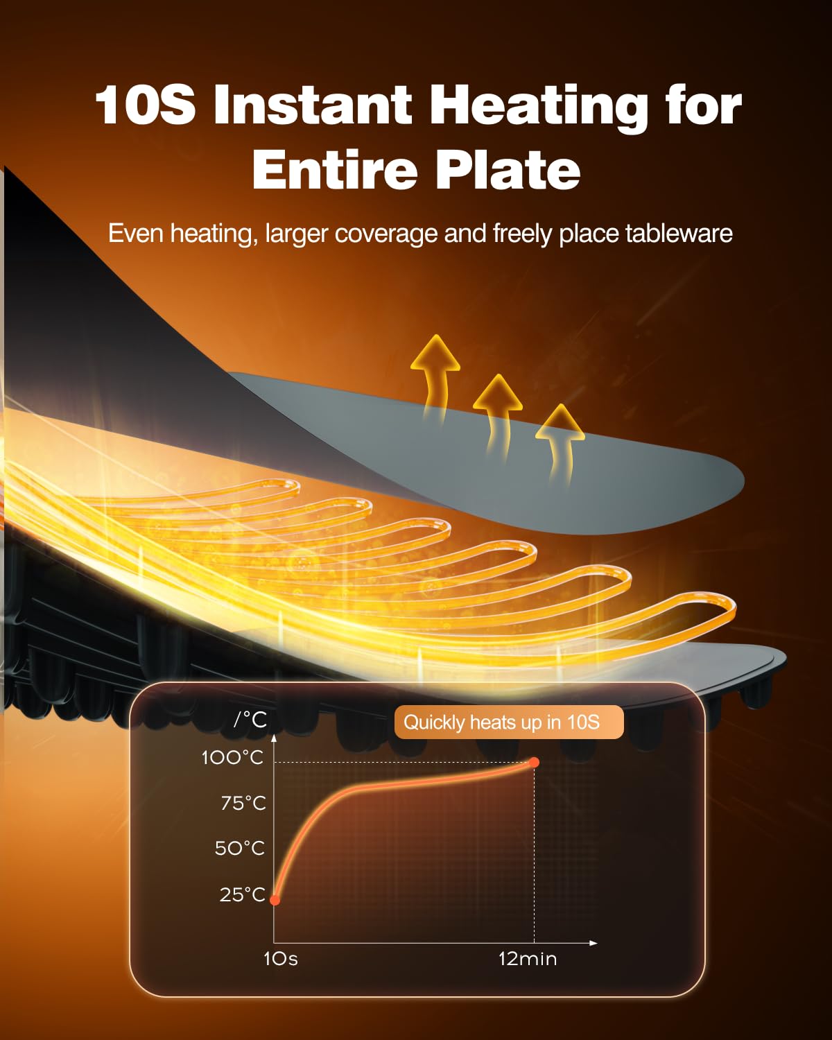 Electric Silicone Food Warmer Mat – Heating Tray for Buffet, Parties & Kitchen Use | Waterproof, Rollable & Easy to Clean
